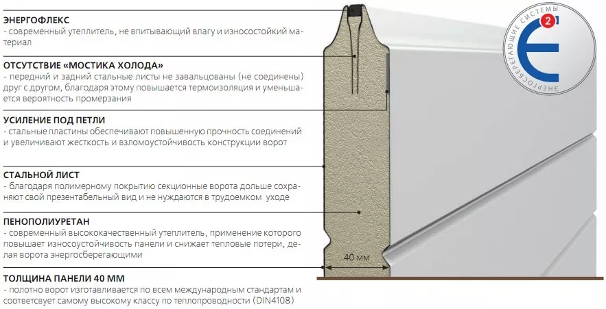 Конструкция сэндвич-панели в Ульяновске Конструкция сэндвич-панели