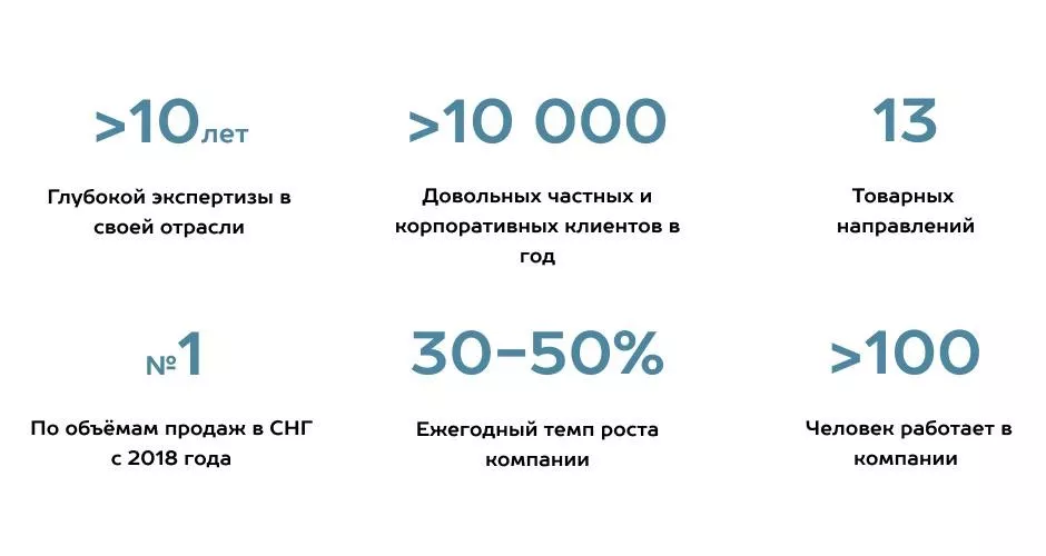 Как выбрать подрядчика по монтажу гаражных и промышленных секционных ворот в Ульяновске Как выбрать подрядчика по монтажу гаражных и промышленных секционных ворот
