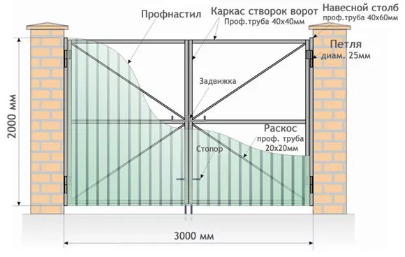 Все о распашных воротах от профессионалов в Ульяновске Все о распашных воротах от профессионалов